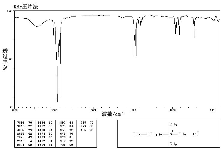 十八烷基三甲基氯化铵/1831表征图谱