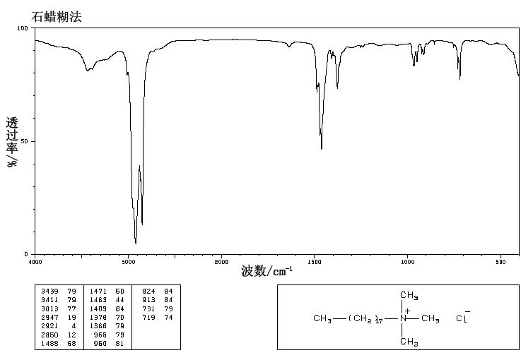 十八烷基三甲基氯化铵/1831表征图谱