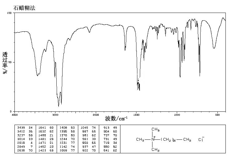 十六烷基三甲基氯化铵/1631表征图谱