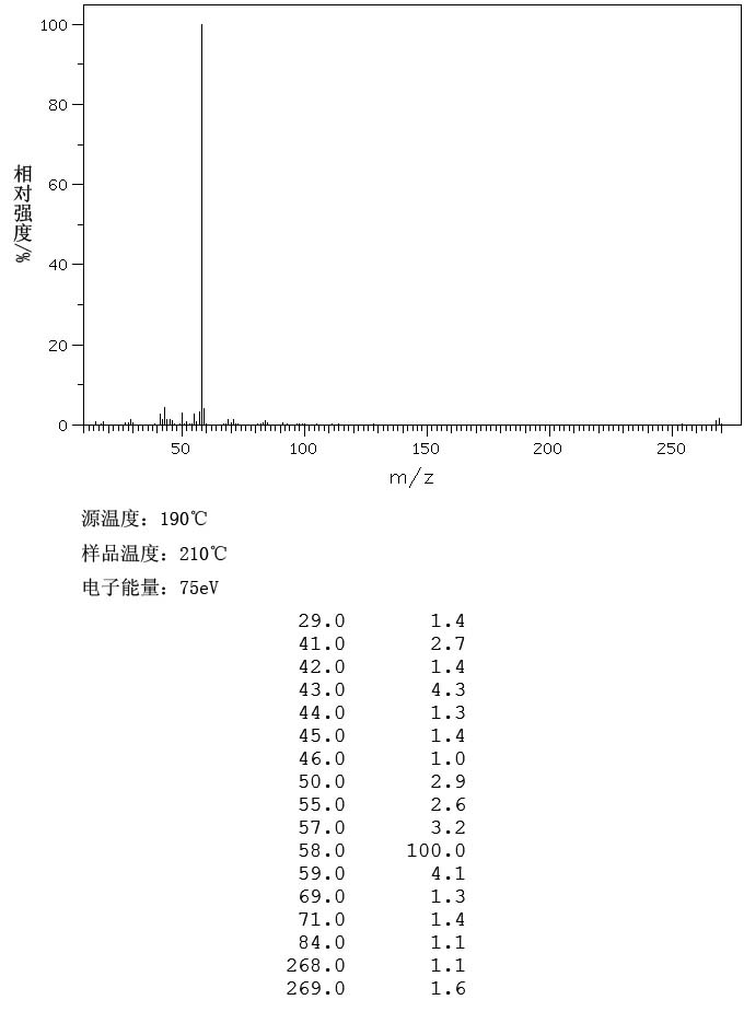 十六烷基三甲基氯化铵/1631表征图谱